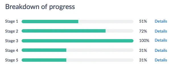 Progress bars 1