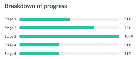 Progress bars 2