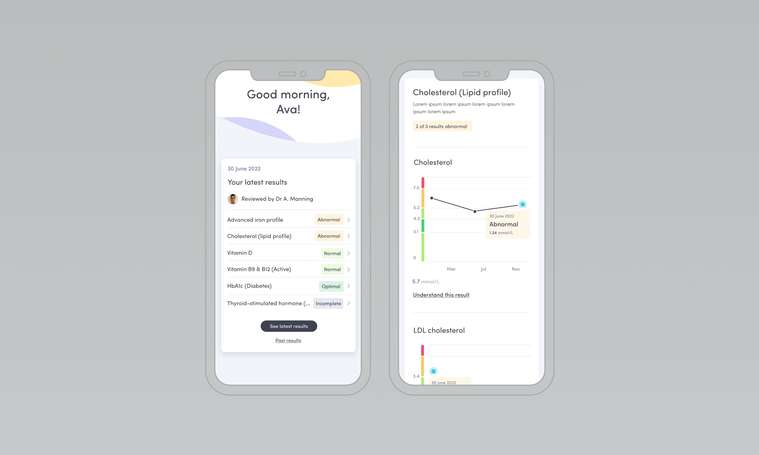 Blood Test Results, Thriva